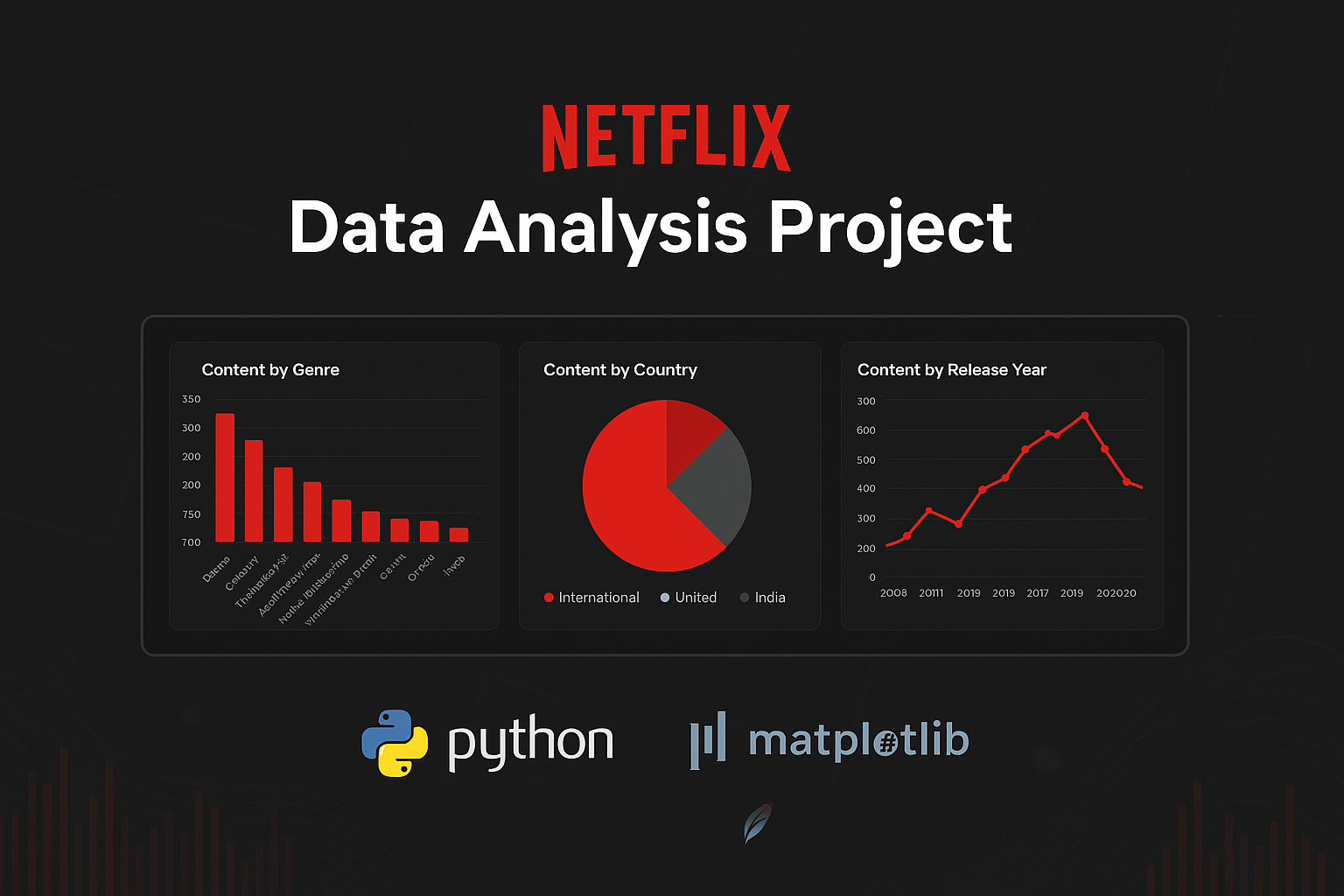 Netflix Data Analysis Project