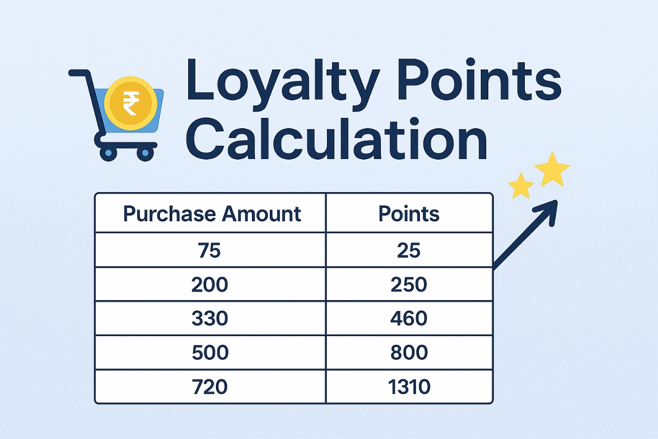 Loyalty Points Calculation Project